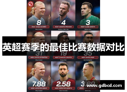 英超赛季的最佳比赛数据对比