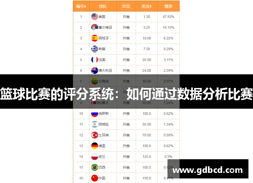 篮球比赛的评分系统：如何通过数据分析比赛